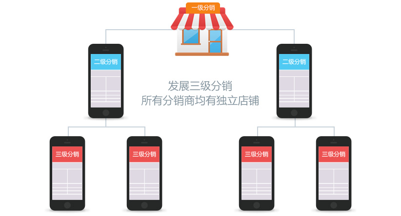 分销模式平台